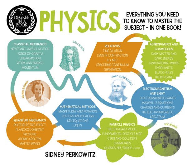 A Degree in a Book: Physics: Everything You Need to Know to Master the Subject - in One Book!